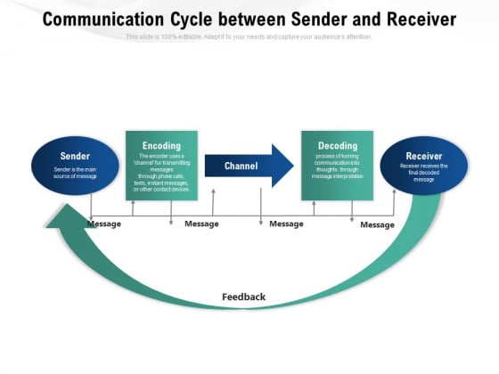 Communication Cycle Between Sender And Receiver Ppt PowerPoint Presentation Inspiration Samples PDF