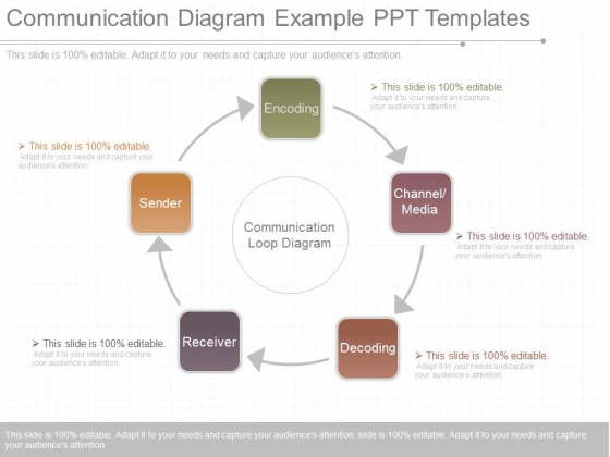 Communication Diagram Example Ppt Templates