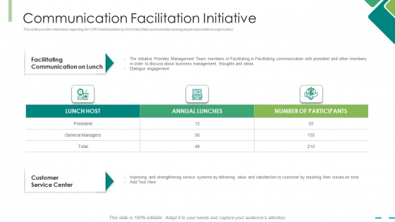 Communication Facilitation Initiative Ppt Ideas Portrait PDF