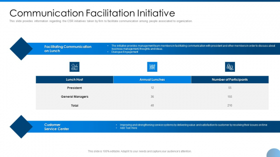 Communication Facilitation Initiative Ppt Portfolio Templates PDF