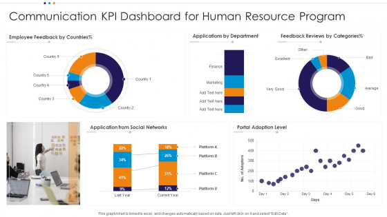 Communication KPI Dashboard For Human Resource Program Structure PDF