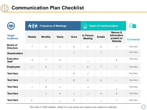 Communication Plan Checklist Ppt PowerPoint Presentation Gallery Influencers