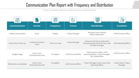 Communication Plan Report With Frequency And Distribution Ppt PowerPoint Presentation Summary Outline PDF Communication Plan Report With Frequency And Distribution Ppt PowerPoint Presentation Summary Outline PDF
