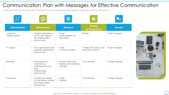 Communication Plan With Messages For Effective Communication Clipart PDF Slide 1