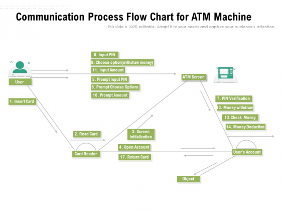 Communication Process Flow Chart For ATM Machine Ppt PowerPoint Presentation Gallery PDF Communication Process Flow Chart For ATM Machine Ppt PowerPoint Presentation Gallery PDF