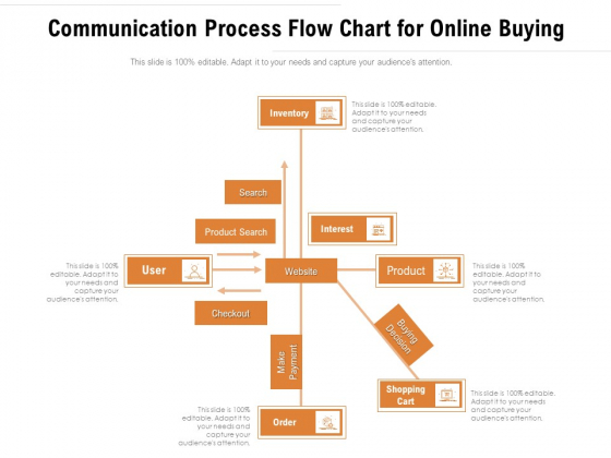 Communication Process Flow Chart For Online Buying Ppt PowerPoint Presentation File Slides PDF Communication Process Flow Chart For Online Buying Ppt PowerPoint Presentation File Slides PDF