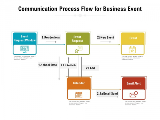 Communication Process Flow For Business Event Ppt PowerPoint Presentation Visuals PDF Communication Process Flow For Business Event Ppt PowerPoint Presentation Visuals PDF