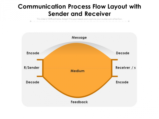 Communication Process Flow Layout With Sender And Receiver Ppt PowerPoint Presentation Summary PDF Communication Process Flow Layout With Sender And Receiver Ppt PowerPoint Presentation Summary PDF