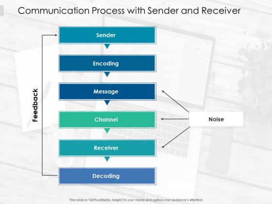 sender and receiver