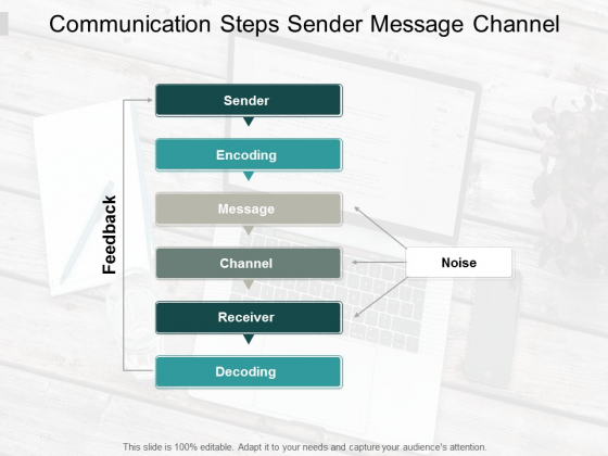 Communication Steps Sender Message Channel Ppt PowerPoint Presentation Show Files