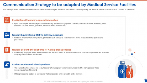 Communication Strategy To Be Adopted By Medical Service Facilities Download PDF