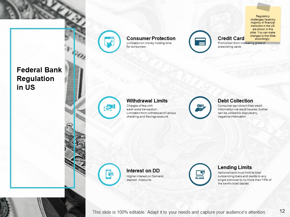 Community Bank Overview Ppt PowerPoint Presentation Complete Deck With Slides customizable images