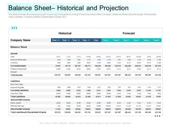 Community Capitalization Pitch Deck Balance Sheet Historical And Projection Formats Pdf