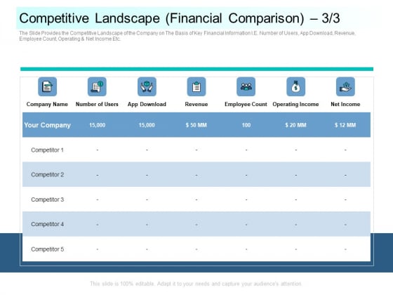 Community Capitalization Pitch Deck Competitive Landscape Financial Comparison Count Graphics Pdf