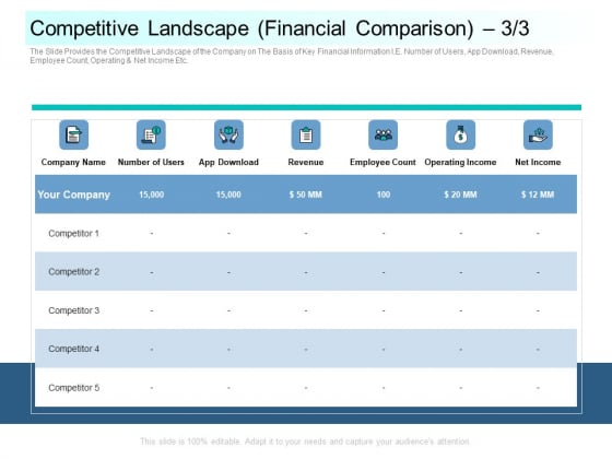 Community Capitalization Pitch Deck Competitive Landscape Financial Comparison Count Graphics Pdf Community Capitalization Pitch Deck Competitive Landscape Financial Comparison Count Graphics Pdf
