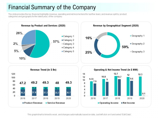 Community Capitalization Pitch Deck Financial Summary Of The Company Template Pdf