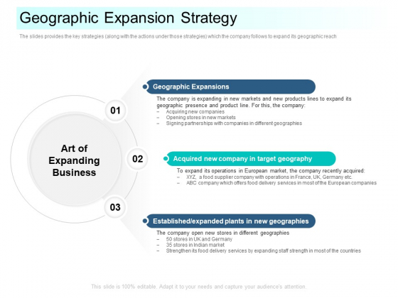 Community Capitalization Pitch Deck Geographic Expansion Strategy Themes Pdf Community Capitalization Pitch Deck Geographic Expansion Strategy Themes Pdf