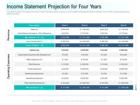 Community Capitalization Pitch Deck Income Statement Projection For Four Years Structure Pdf Community Capitalization Pitch Deck Income Statement Projection For Four Years Structure Pdf