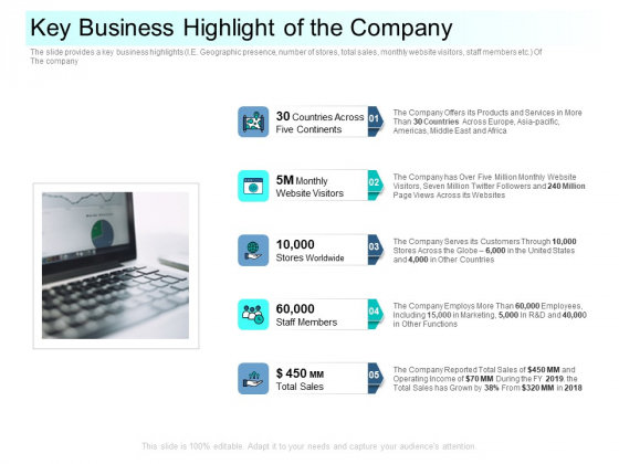Community Capitalization Pitch Deck Key Business Highlight Of The Company Guidelines Pdf Community Capitalization Pitch Deck Key Business Highlight Of The Company Guidelines Pdf