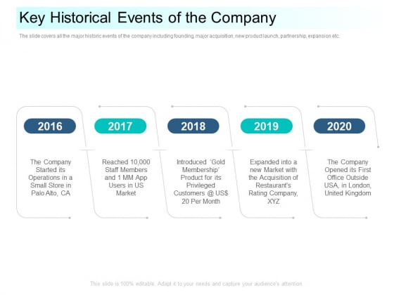 Community Capitalization Pitch Deck Key Historical Events Of The Company Icons Pdf Community Capitalization Pitch Deck Key Historical Events Of The Company Icons Pdf