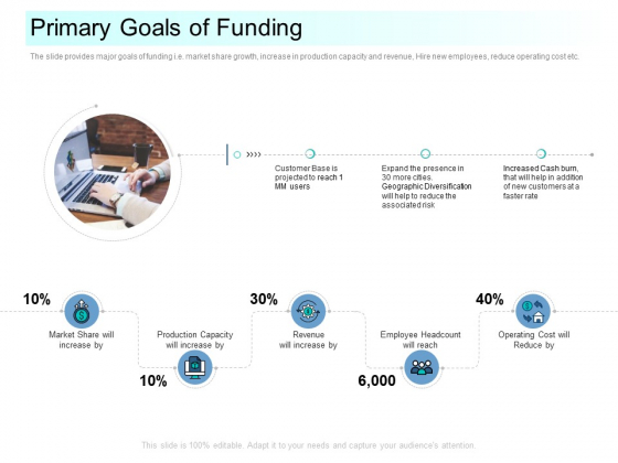 Community Capitalization Pitch Deck Primary Goals Of Funding Brochure Pdf Community Capitalization Pitch Deck Primary Goals Of Funding Brochure Pdf
