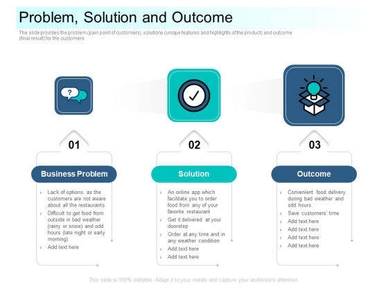 Community Capitalization Pitch Deck Problem Solution And Outcome Sample Pdf
