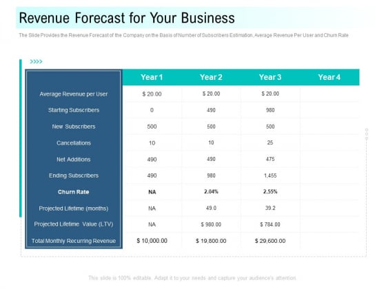 Community Capitalization Pitch Deck Revenue Forecast For Your Business Demonstration Pdf Community Capitalization Pitch Deck Revenue Forecast For Your Business Demonstration Pdf