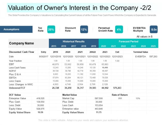 Community Capitalization Pitch Deck Valuation Of Owners Interest In The Company Cash Summary Pdf Community Capitalization Pitch Deck Valuation Of Owners Interest In The Company Cash Summary Pdf