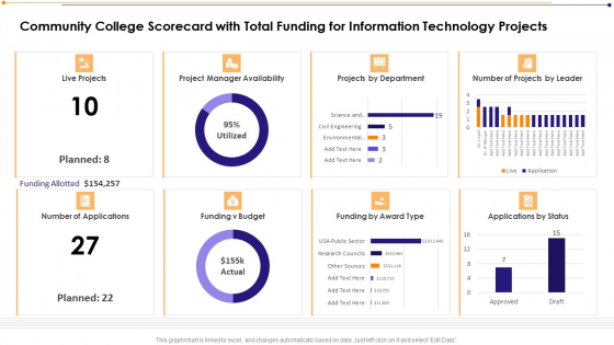 Community College Scorecard With Total Funding For Information Technology Projects Portrait PDF