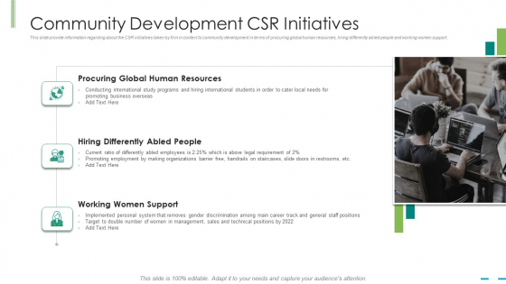 Community Development Csr Initiatives Ppt Ideas Display PDF