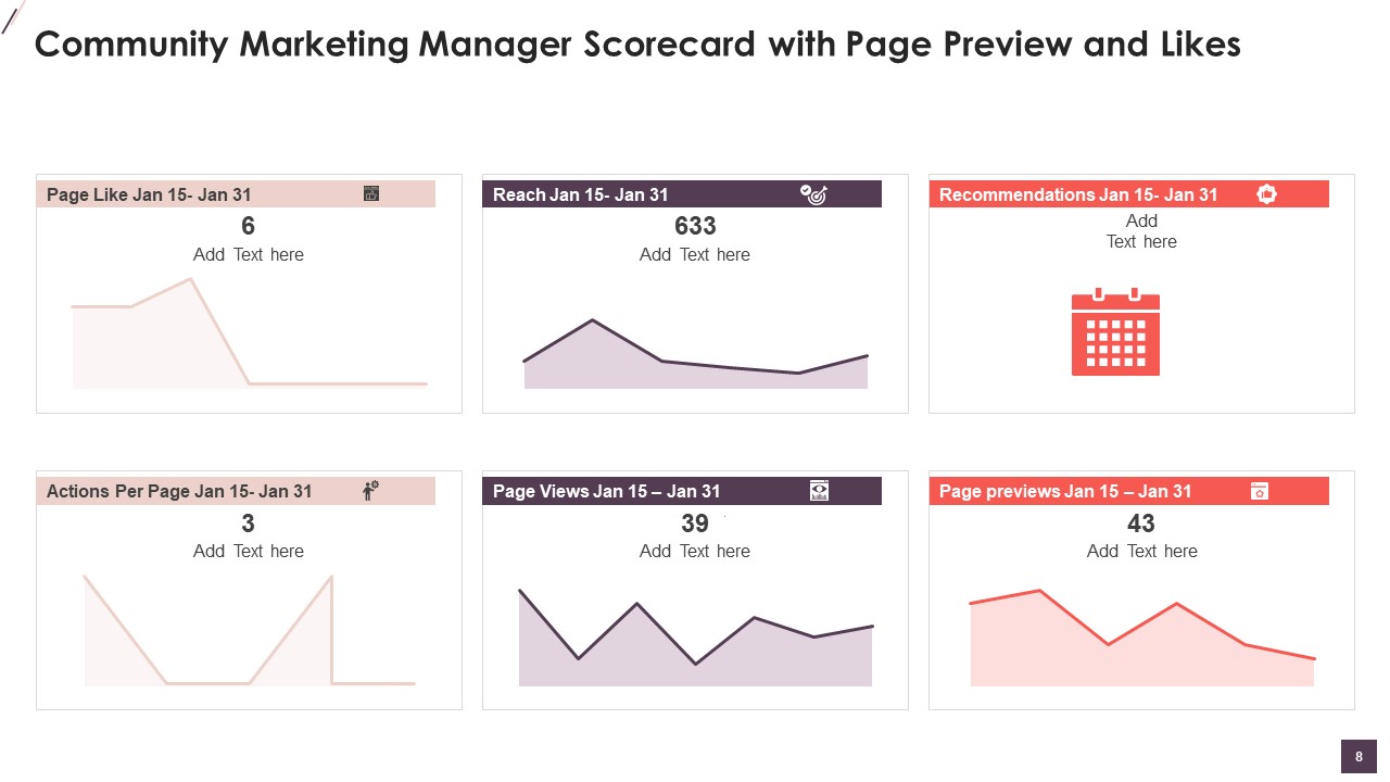 Community Digital Marketing Manager Scorecard Ppt PowerPoint Presentation Complete Deck With Slides informative engaging