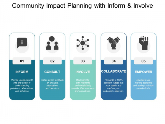 Community Impact Planning With Inform And Involve Ppt PowerPoint Presentation Professional Master Slide