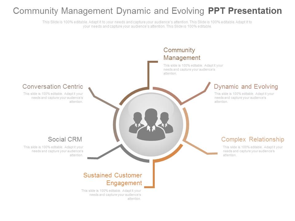 Community Management Dynamic And Evolving Ppt Presentation