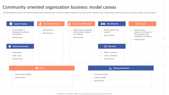 Community Oriented Organization Business Model Canvas Brochure PDF