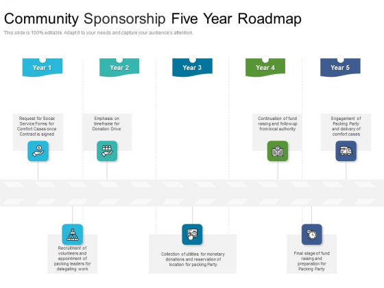 Community Sponsorship Five Year Roadmap Slides Community Sponsorship Five Year Roadmap Slides