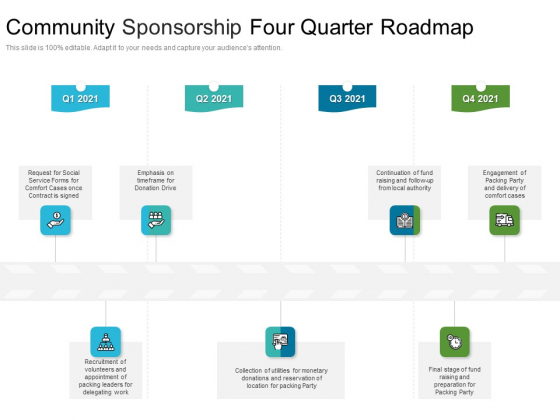 Community Sponsorship Four Quarter Roadmap Formats Community Sponsorship Four Quarter Roadmap Formats