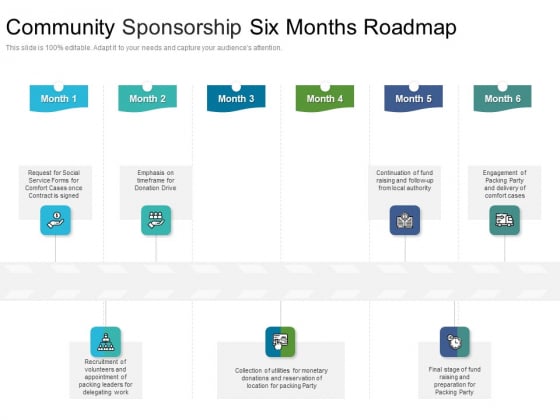 Community Sponsorship Six Months Roadmap Pictures Community Sponsorship Six Months Roadmap Pictures