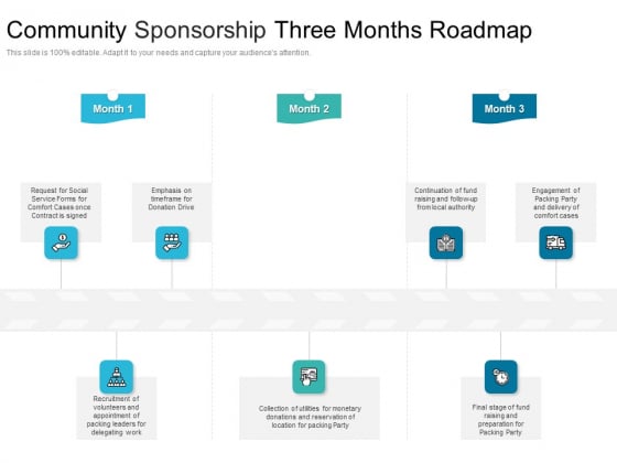 Community Sponsorship Three Months Roadmap Infographics Community Sponsorship Three Months Roadmap Infographics