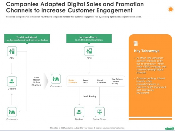 Companies Adapted Digital Sales And Promotion Channels To Increase Customer Engagement Ppt Diagrams PDF Companies Adapted Digital Sales And Promotion Channels To Increase Customer Engagement Ppt Diagrams PDF