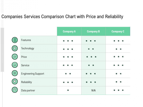 Companies Services Comparison Chart With Price And Reliability Ppt PowerPoint Presentation Show Slides PDF Companies Services Comparison Chart With Price And Reliability Ppt PowerPoint Presentation Show Slides PDF