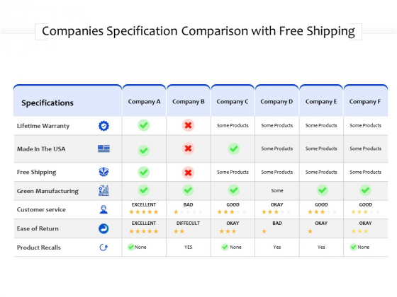 Companies Specification Comparison With Free Shipping Ppt PowerPoint ...