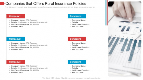 Companies That Offers Rural Insurance Policies Graphics PDF