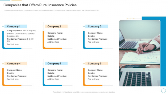 Companies That Offers Rural Insurance Policies Slides PDF