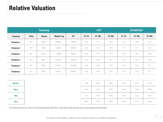 Company Amalgamation Relative Valuation Ppt Portfolio Layout Ideas PDF Company Amalgamation Relative Valuation Ppt Portfolio Layout Ideas PDF
