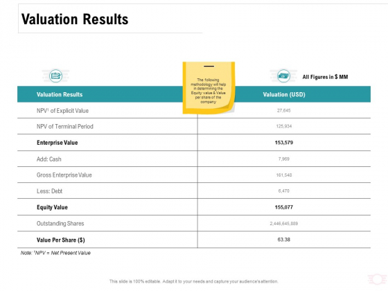 Company Amalgamation Valuation Results Ppt Slides Download PDF Company Amalgamation Valuation Results Ppt Slides Download PDF