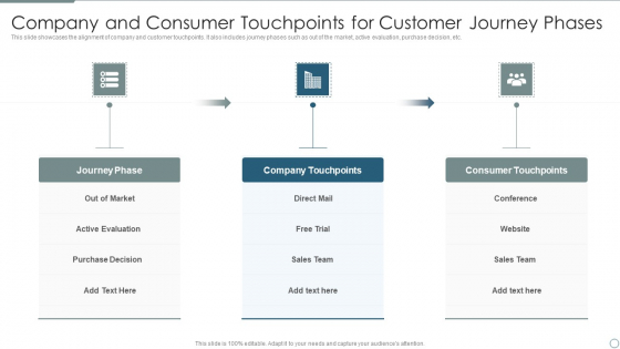 Company And Consumer Touchpoints For Customer Journey Phases Rules PDF