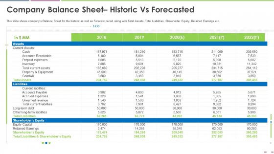 Company Balance Sheet Historic Vs Forecasted Portrait PDF