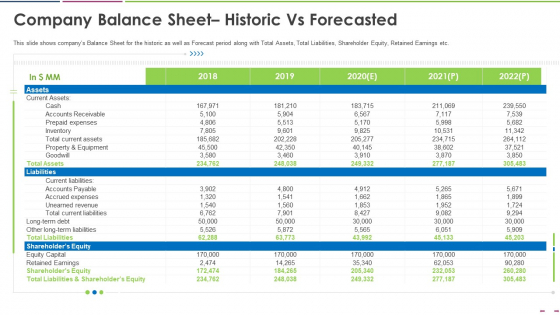 Company Balance Sheet Historic Vs Forecasted Portrait PDF Company Balance Sheet Historic Vs Forecasted Portrait PDF