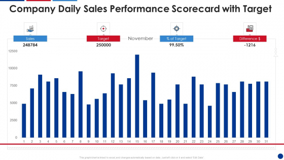 Company Daily Sales Performance Scorecard With Target Download PDF