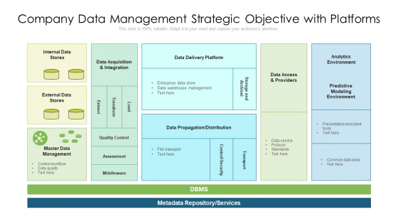 Company Data Management Strategic Objective With Platforms Ppt PowerPoint Presentation File Picture PDF Company Data Management Strategic Objective With Platforms Ppt PowerPoint Presentation File Picture PDF